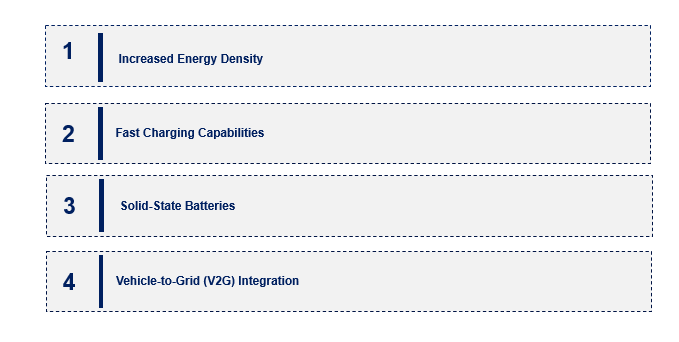 Electric Vehicle Battery Market Emerging Trend